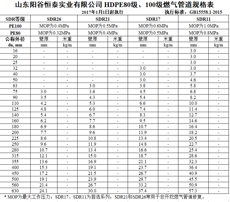 燃氣管規格2015.png