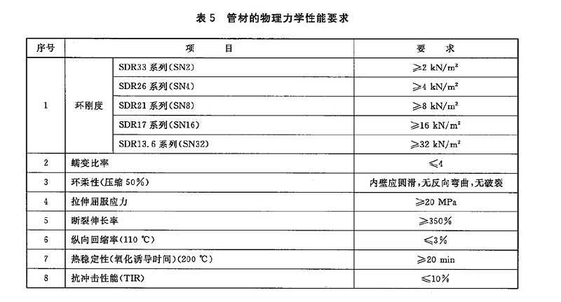 HDPE給水管能承受多大的外壓？環(huán)剛度是多少